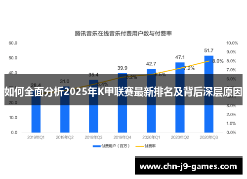 如何全面分析2025年K甲联赛最新排名及背后深层原因