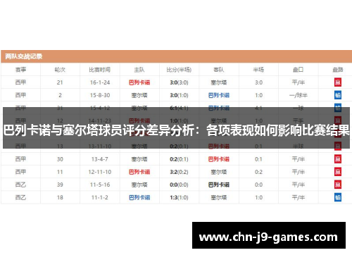 巴列卡诺与塞尔塔球员评分差异分析：各项表现如何影响比赛结果