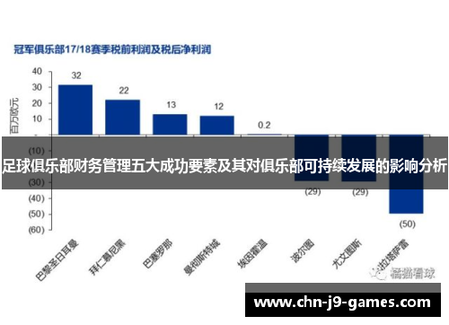 足球俱乐部财务管理五大成功要素及其对俱乐部可持续发展的影响分析