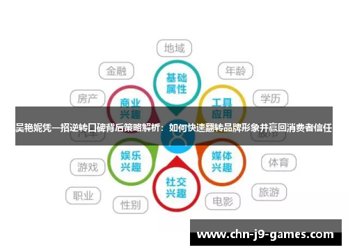 吴艳妮凭一招逆转口碑背后策略解析：如何快速翻转品牌形象并赢回消费者信任