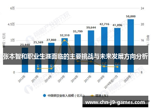 张本智和职业生涯面临的主要挑战与未来发展方向分析