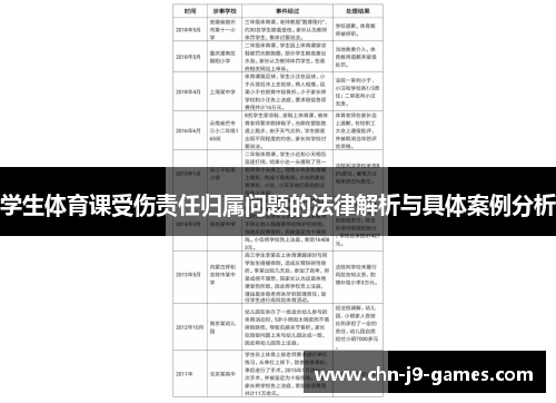 学生体育课受伤责任归属问题的法律解析与具体案例分析