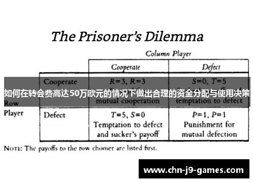如何在转会费高达50万欧元的情况下做出合理的资金分配与使用决策