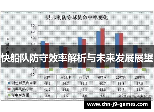 快船队防守效率解析与未来发展展望