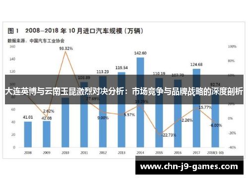 大连英博与云南玉昆激烈对决分析：市场竞争与品牌战略的深度剖析