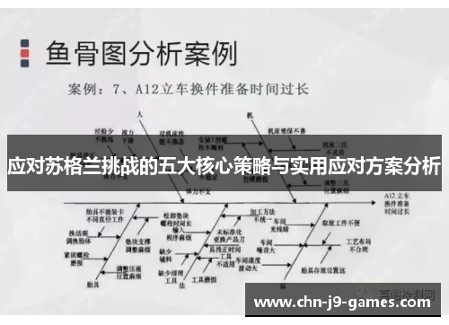 应对苏格兰挑战的五大核心策略与实用应对方案分析