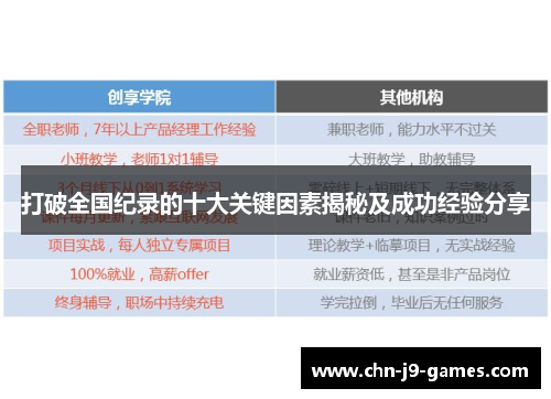 打破全国纪录的十大关键因素揭秘及成功经验分享 打破全国纪录的十大关键因素揭秘及成功经验分享