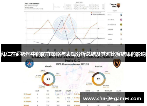 拜仁在超级杯中的防守策略与表现分析总结及其对比赛结果的影响 拜仁在超级杯中的防守策略与表现分析总结及其对比赛结果的影响