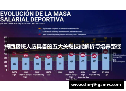 梅西接班人应具备的五大关键技能解析与培养路径 梅西接班人应具备的五大关键技能解析与培养路径