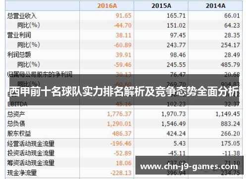 西甲前十名球队实力排名解析及竞争态势全面分析