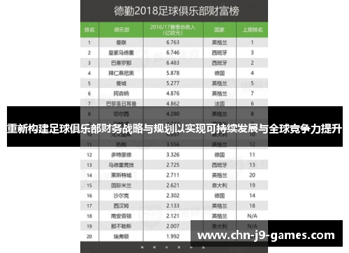 重新构建足球俱乐部财务战略与规划以实现可持续发展与全球竞争力提升 重新构建足球俱乐部财务战略与规划以实现可持续发展与全球竞争力提升