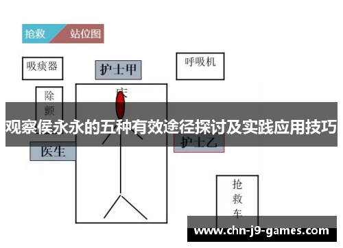 观察侯永永的五种有效途径探讨及实践应用技巧