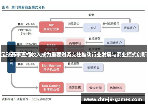 足球赛事直播收入成为重要财务支柱推动行业发展与商业模式创新