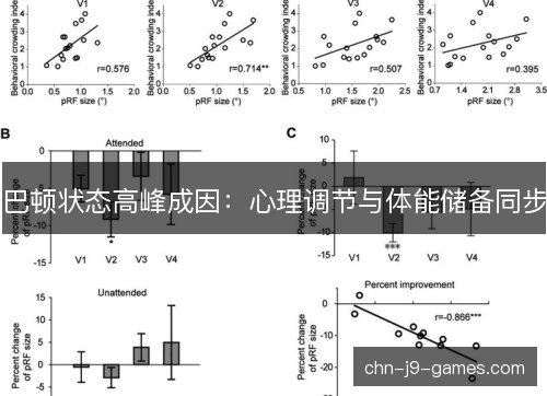 巴顿状态高峰成因：心理调节与体能储备同步