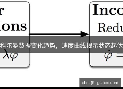 科尔曼数据变化趋势,速度曲线揭示状态起伏 科尔曼数据变化趋势,速度曲线揭示状态起伏