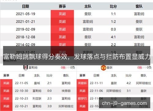 富勒姆跳飘球得分奏效,发球落点与拦防布置显威力 富勒姆跳飘球得分奏效,发球落点与拦防布置显威力